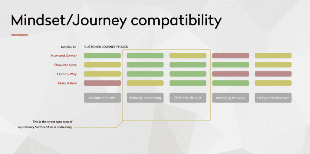 customer journey